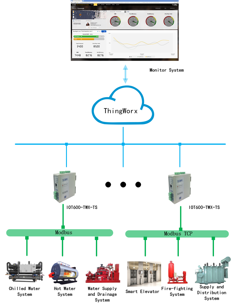 IOT600-TWX-TS