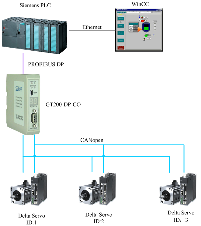 GT200-DP-CO