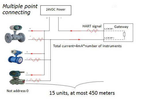 Hart Plc HARTAPP1